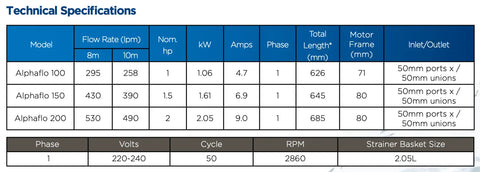 Waterco Alphaflo pool pumps specs table: Alphafo 100, 150, 200 water flow
