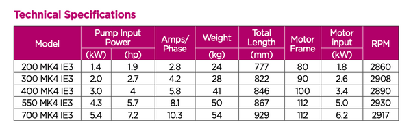 Waterco Hydrostar MKIV IE3 pumps technical specs table 80mm ports