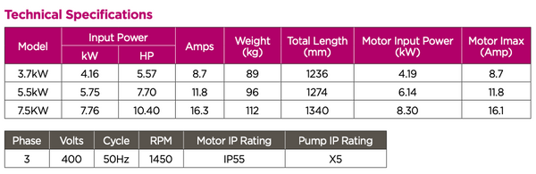 Waterco Hydrostar 1450 pumps specs table: power, amps, 50Hz voltage