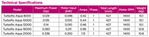 Waterco Turboflo Aqua pumps specs table with HP and kW ratings