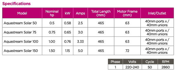 Waterco Aquastream Solar 150 compact solar pump with metallic finish