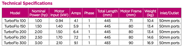 Waterco Turboflo 300 pump 3.0 hp 1.7 kW 16.9 kg metal frame