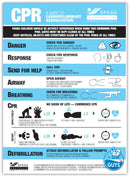 Cpr Resuscitation Chart Chemicals