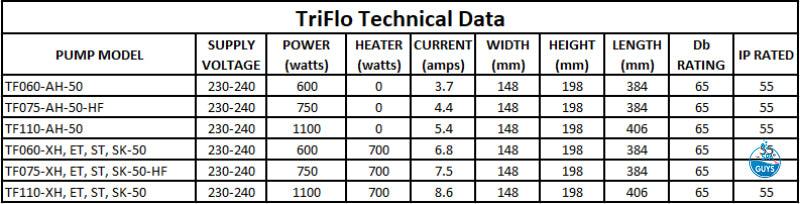 Edgetec Triflo 1.0Hp Auto Heat Pumps