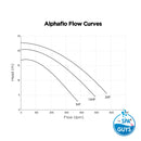 Alphaflo Pool Pumps Pumps