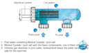 Waterco Hydrochlor St Mineral Chlorinator Chlorinators And Ozones