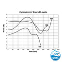 Hydrostorm Pumps - High Head