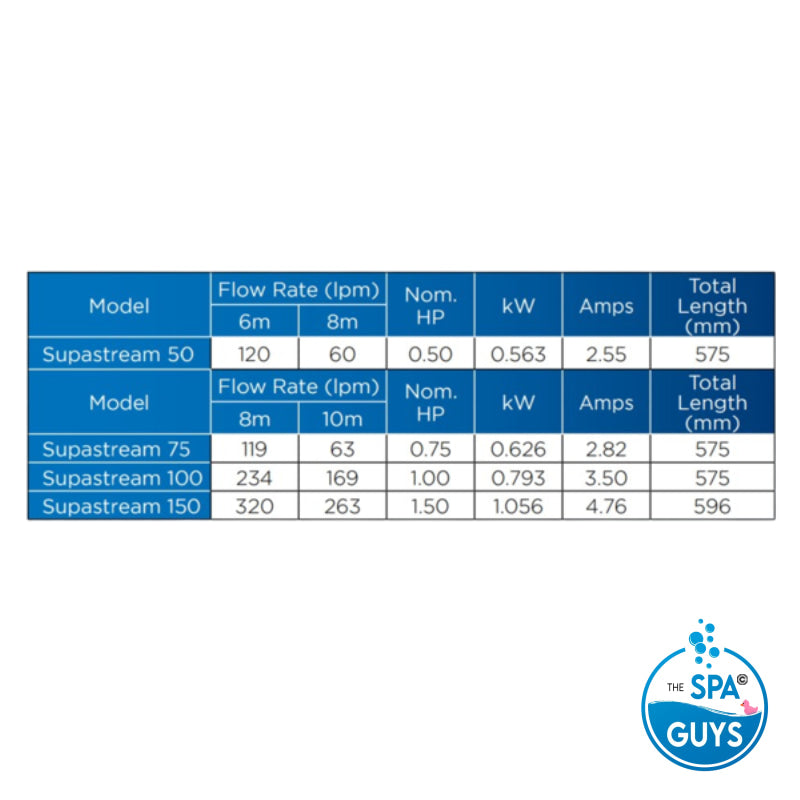 Supastream Pump Pumps