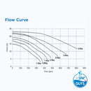 Turboflo Pump - Marine Grade Seal Pumps