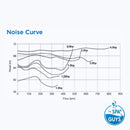 Turboflo Pump - Marine Grade Seal Pumps