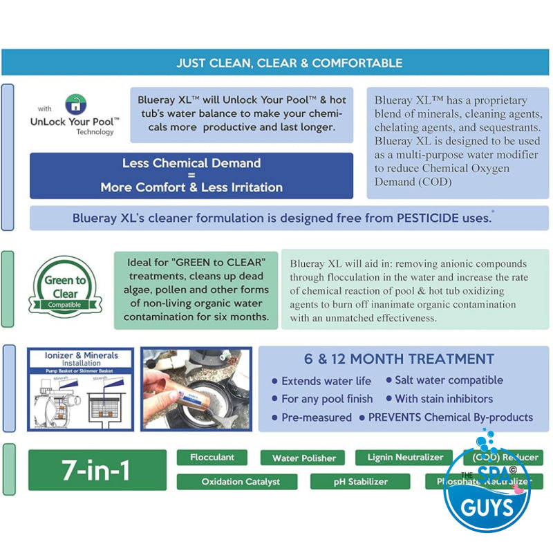 XL Blueray Mineral Purifier & Catalyst™ for Pools and Hot Tubs (for 28.4K - 75.7K LITERS) Chemicals