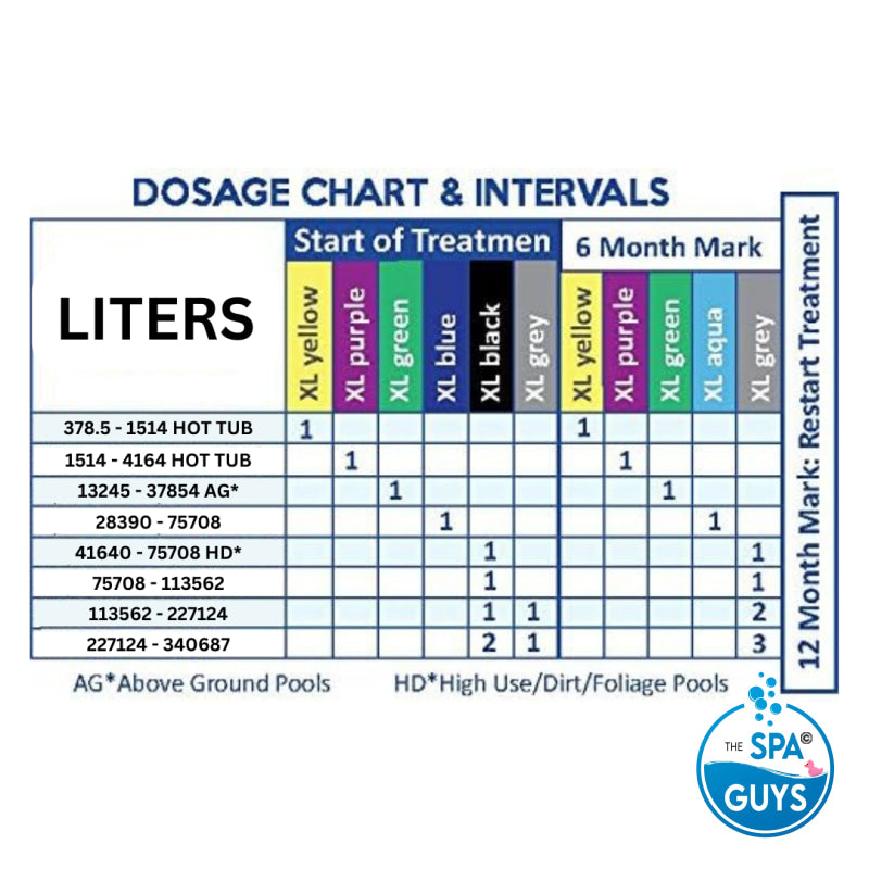 XL Blueray Mineral Purifier & Catalyst™ for Pools and Hot Tubs (for 28.4K - 75.7K LITERS) Chemicals